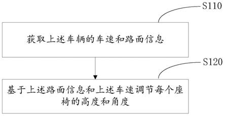 一种电动座椅控制方法及相关设备与流程