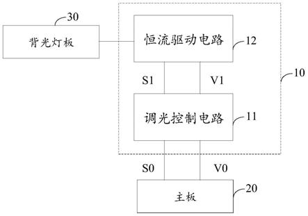 局域调光驱动电路、方法、系统及电子设备与流程