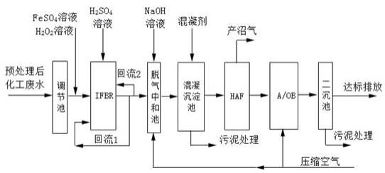 IFBR-HAF-A/OBR处理化工废水组合工艺的制作方法