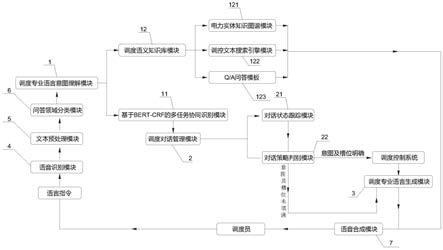 调度专业语言理解系统及方法与流程