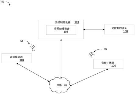 两阶段的用户可定制唤醒词检测的制作方法