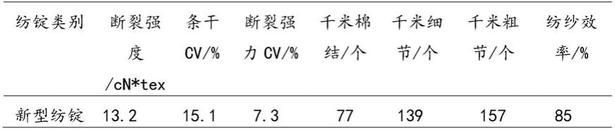 一种具有圆锥型螺纹的涡流纺锭子的制作方法