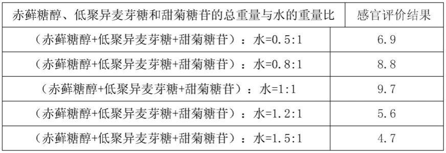 一种适用于糖尿病人的食品配方及其制备工艺的制作方法