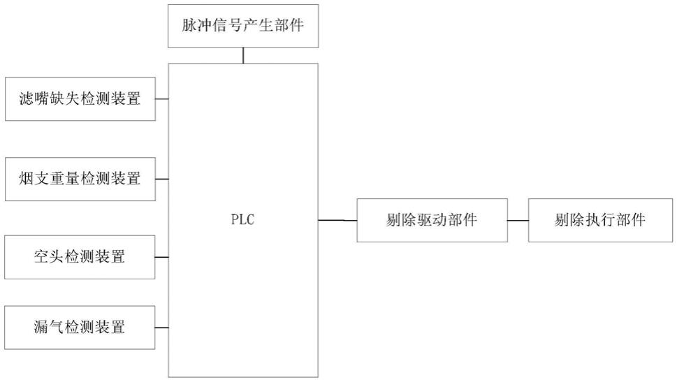 质量缺陷烟支在线监控系统的制作方法