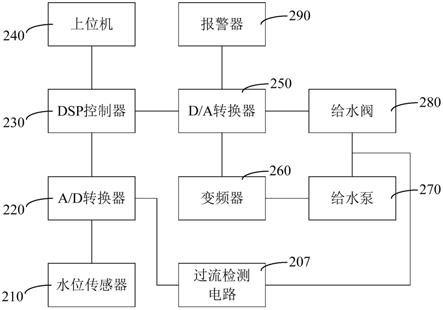 船舶辅锅炉水位控制装置的制作方法