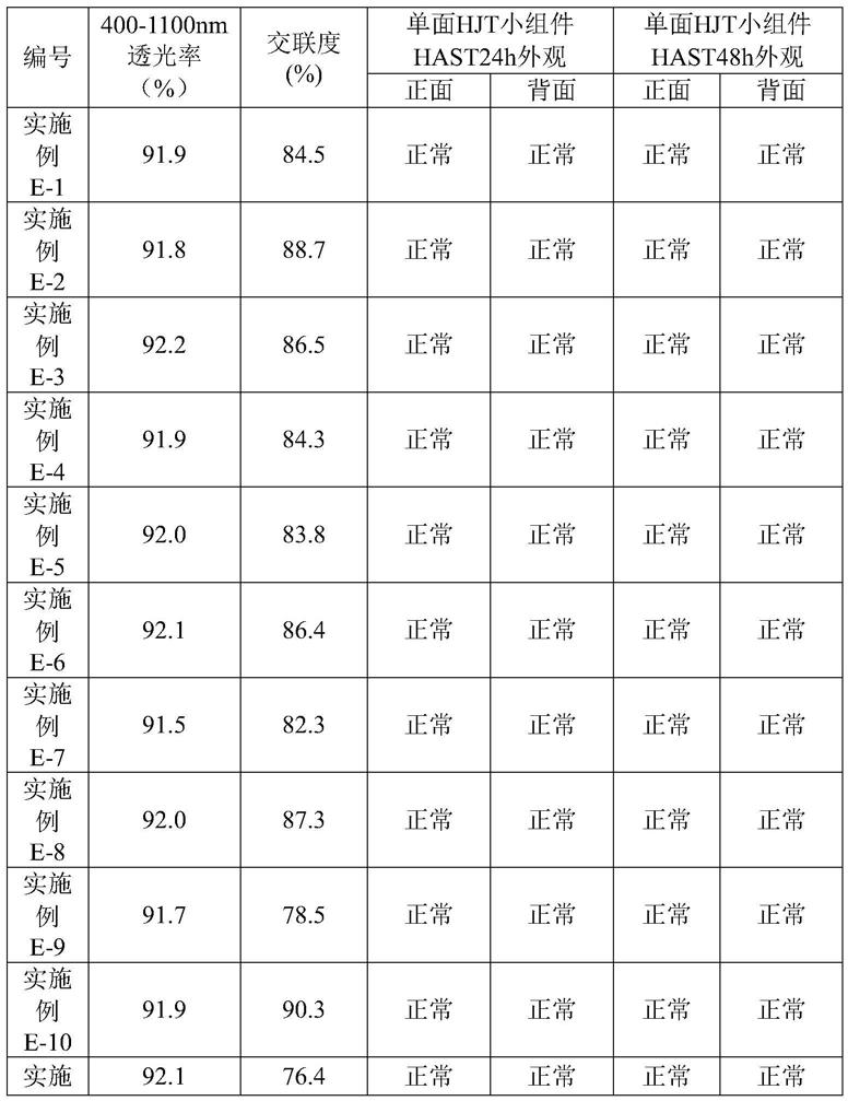 一种封装胶膜组合物、封装胶膜及太阳能电池组件的制作方法