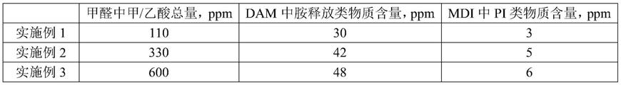 一种低PI类物质含量异氰酸酯及其制备方法与流程