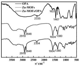 一种基于吡啶类MOFs的OPA超疏水改性材料的制备方法及应用与流程