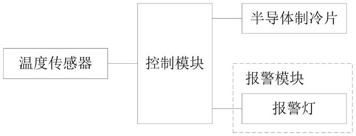 一种温度控制器及可替代传统冰瓶的电子冰瓶的制作方法