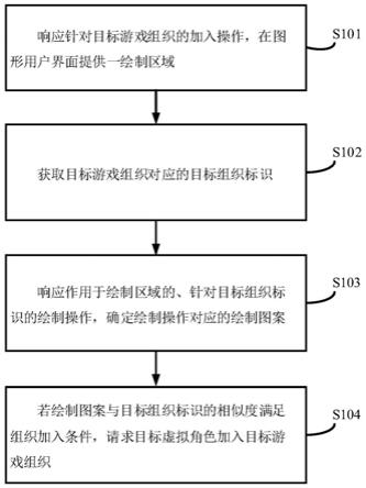 一种游戏中虚拟角色的控制方法、装置、设备及介质与流程