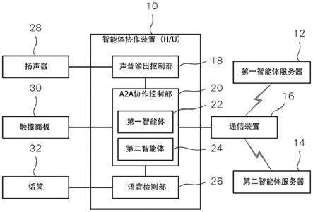 智能体协作装置、其动作方法以及存储介质与流程