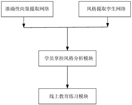 基于人工智能的音乐线上教育练习系统的制作方法