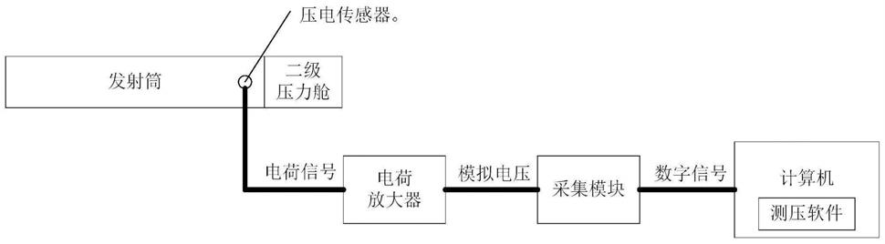 一种灭火弹初速度测量系统的制作方法