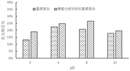 一种提高水溶性富硒蛋白稳定性的方法及其产品与应用与流程