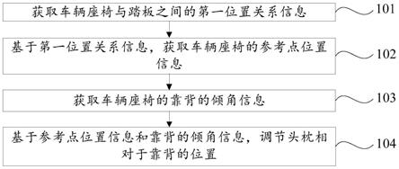 车辆的控制方法、控制装置和车辆与流程