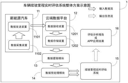 一种电动汽车实际续驶里程评估方法与流程