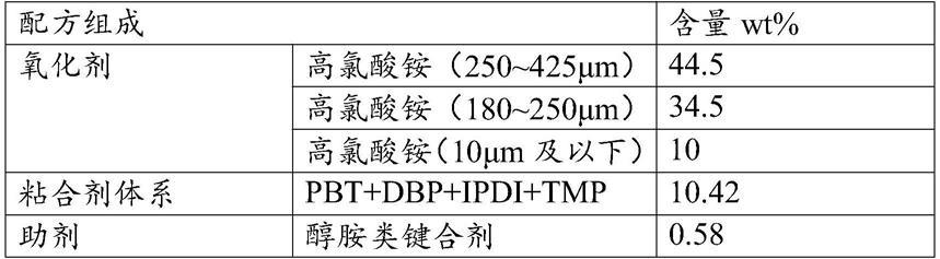 一种富氧固体推进剂及其制备方法与流程