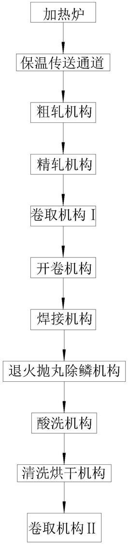 一种254SMo超级奥氏体不锈钢热连轧板卷生产线的制作方法