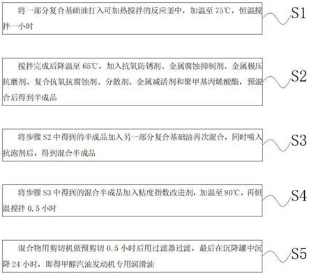 一种甲醇汽油发动机专用润滑油及其制备方法与流程