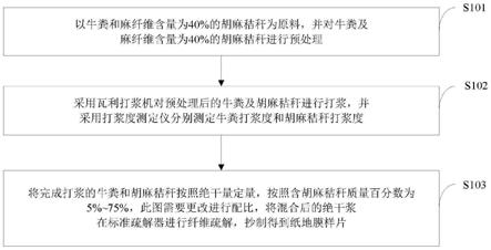 一种牛粪基全生物基质纸地膜及其制备方法与流程