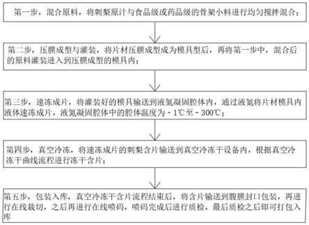 一种活性成分不受损失的刺梨含片的工艺方法与流程