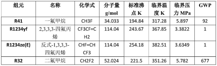 环保混合制冷剂、其制备方法及制冷系统与流程