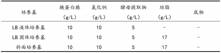 一种解淀粉芽孢杆菌及利用解淀粉芽孢杆菌制备酱甜香烟草的方法与流程