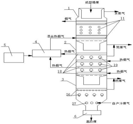 一种对成型褐煤进行温度分级分段提质的装置及方法与流程