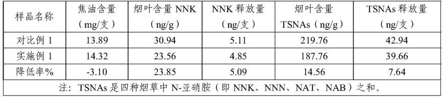 一种降低烟叶中亚硝胺含量的添加剂及复烤加工方法与流程