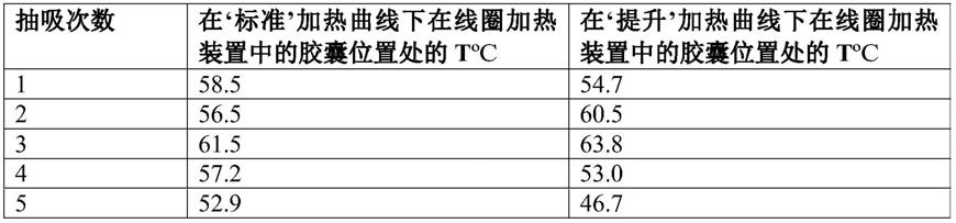 气溶胶提供系统的制作方法