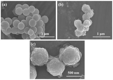 一种碳球/二维共价有机聚合物纳米颗粒的制备方法与流程