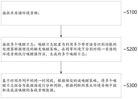 一种误唤醒音频采集方法、系统、装置及存储介质与流程