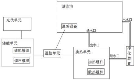 一种太阳能光伏光热露天游泳池系统的制作方法