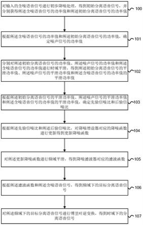 语音信号的处理方法、设备和存储介质与流程