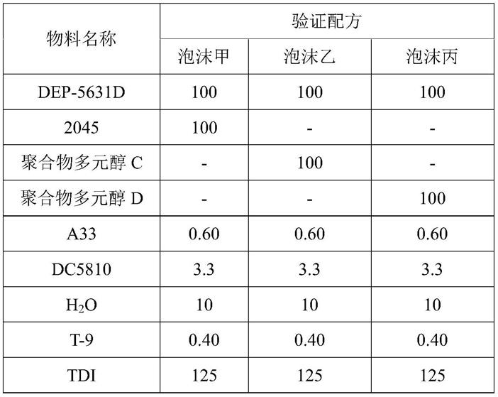 聚合物多元醇的制备方法与流程