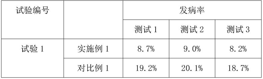 一种抗病虫的百合育种方法与流程