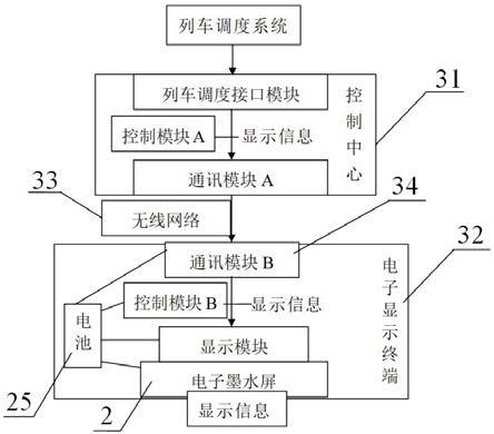 一种列车站台导引系统的制作方法