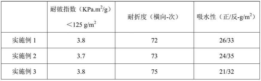 一种电子产品包装用新型纸箱及其制备方法与流程