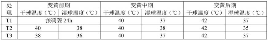 一种烟叶烘烤方法及应用与流程