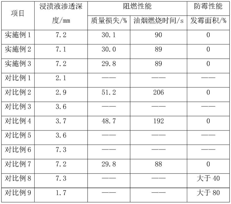 阻燃防腐竹木建材制备方法与流程