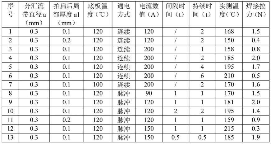 一种用于光伏组件的焊接方法与流程