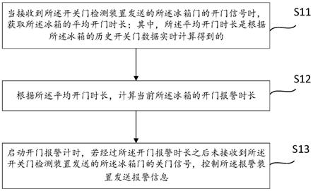 一种冰箱和冰箱的开门报警控制方法与流程