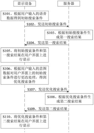 显示设备及语音搜索方法与流程