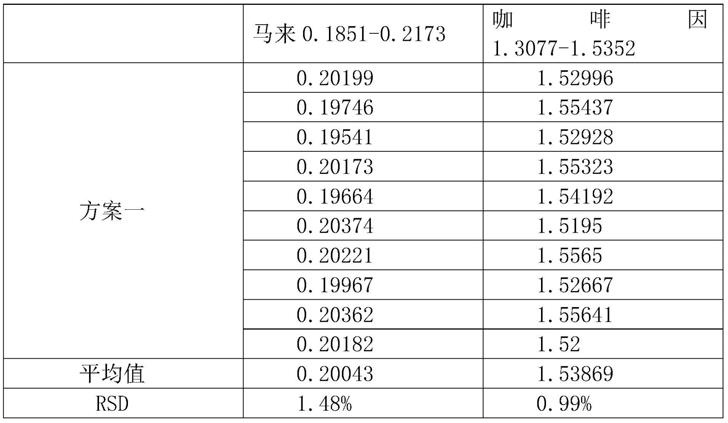 一种采用等量递加法的制粒方法与流程