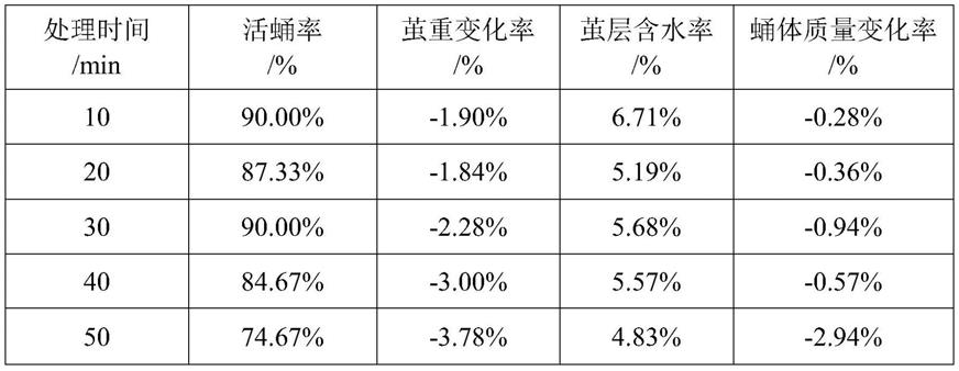 一种高附加值生丝加工方法与流程