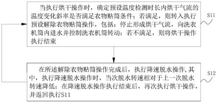 衣物烘干处理方法、装置、洗干一体机及存储介质与流程