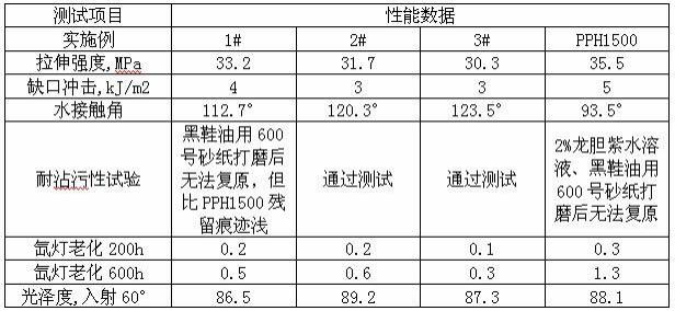 一种自清洁耐老化聚丙烯改性材料及其制备方法与流程