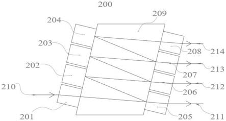 用于解复用的窄带宽分束器件及光模块的制作方法