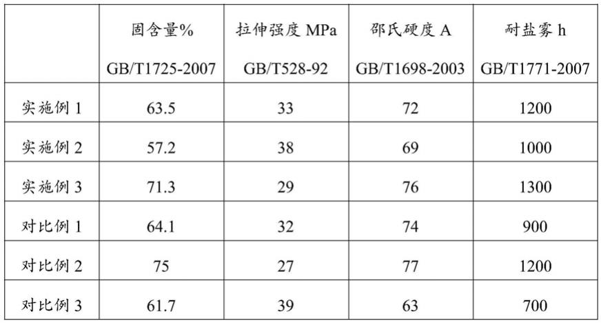 一种薄型吸波玄武岩鳞片聚氨酯涂料及其涂覆方法与流程