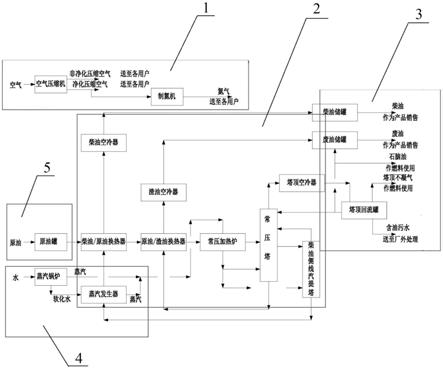 一种小型模块化炼油系统的制作方法